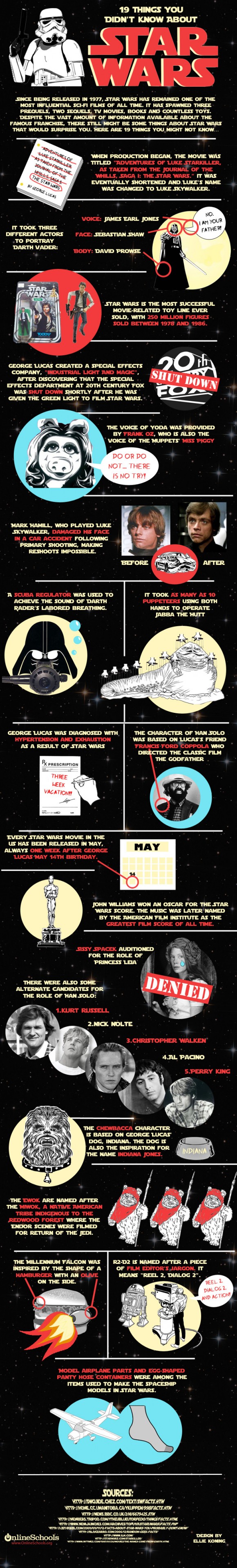 19 Things You Did'nt Know About Star Wars