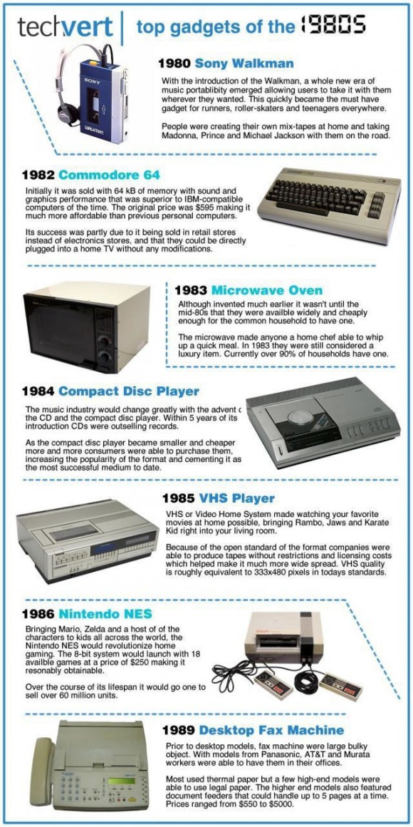 top gadgets of the 1980s