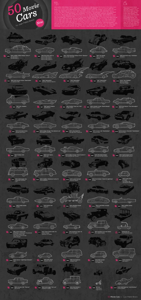 50 Movie Cars