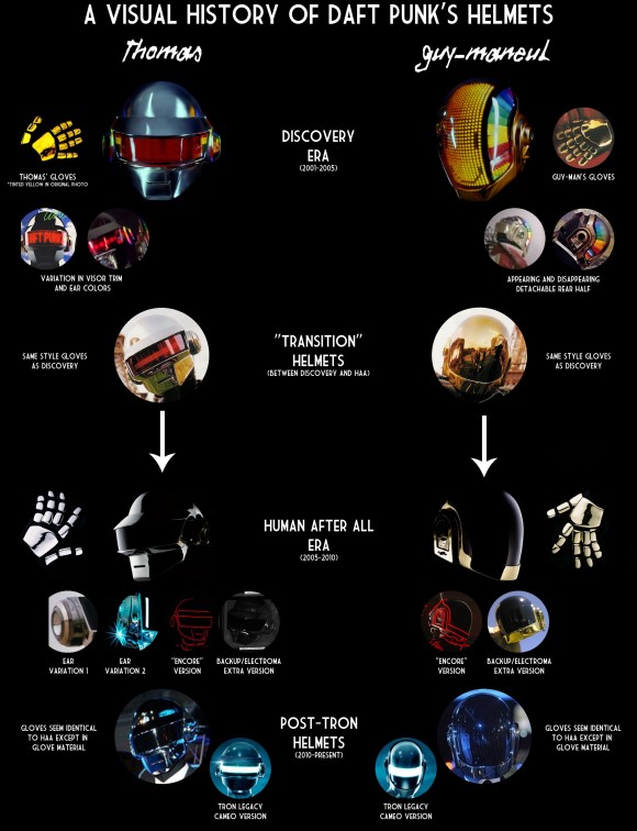 A Visual History of Daft Punk's Helmets