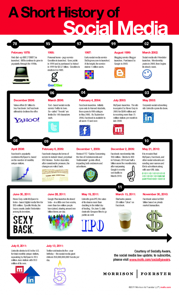A Short History of Social Media