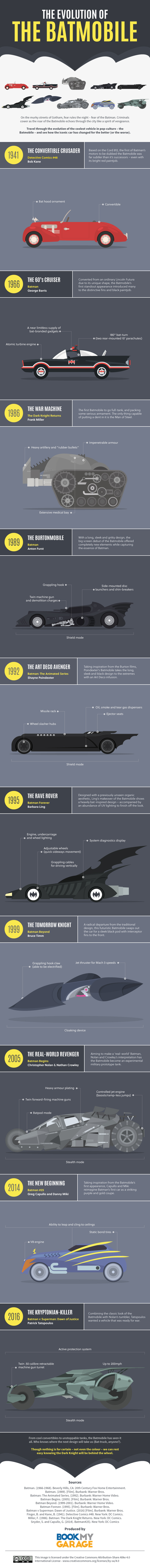 Batmobil Infografik 