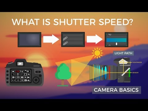 Camera Basics - Shutter Speed